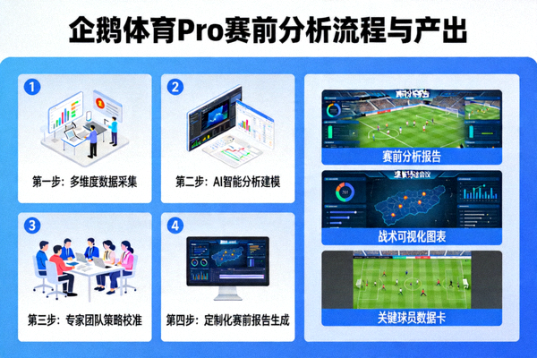 企鹅体育Pro提供与众不同的赛前分析流程与产出示意图