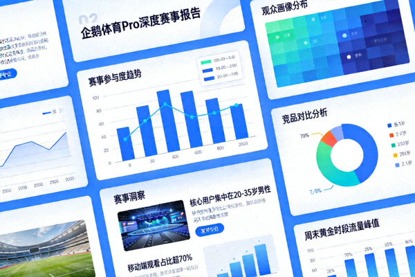 企鹅体育Pro深度赛事报告样本展示，包含图表与洞察