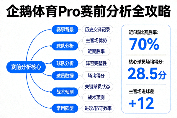 企鹅体育Pro赛前分析全攻略思维导图与关键数据点