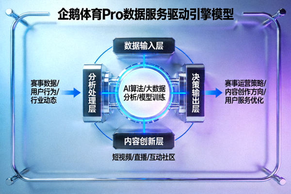 企鹅体育Pro数据服务驱动体育决策与内容创新的引擎模型
