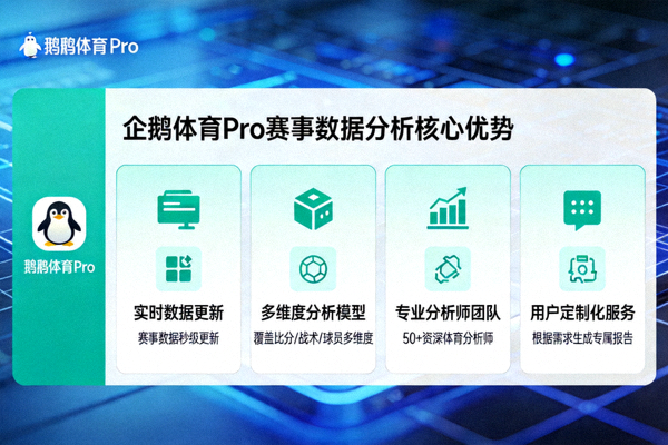 企鹅体育Pro赛事数据分析核心优势示意图