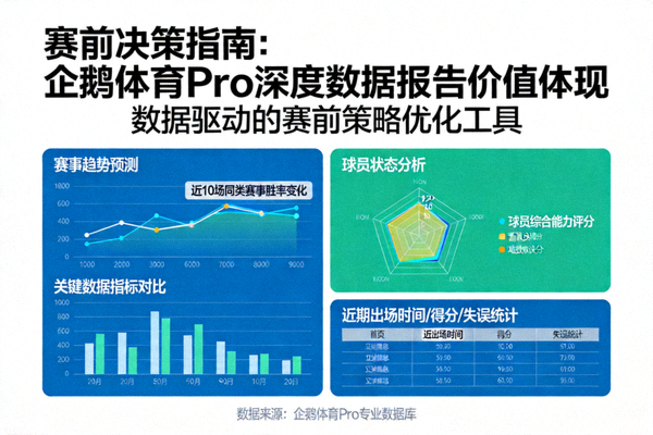 赛前决策指南中企鹅体育Pro深度数据报告的价值体现