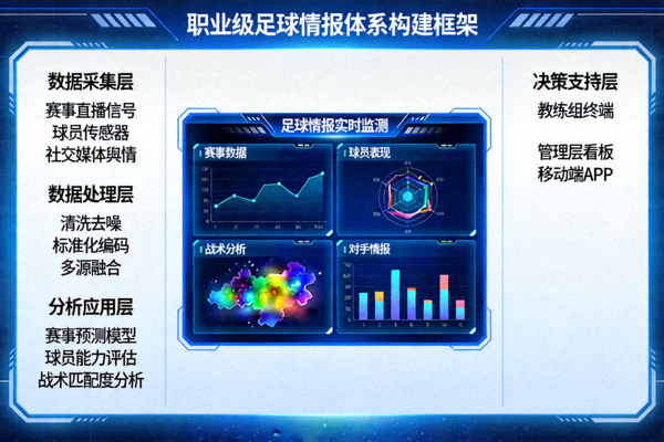 职业级足球情报体系构建框架与数据仪表盘