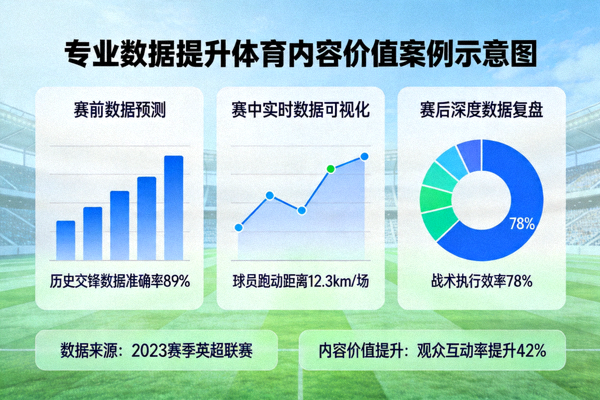 专业数据如何提升体育内容价值的案例示意图