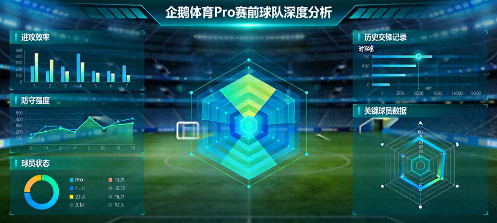 企鹅体育Pro赛前球队深度分析仪表盘界面，展示多维数据指标与可视化图表