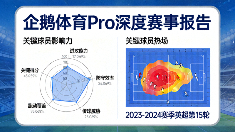 企鹅体育Pro深度赛事报告中关键球员影响力雷达图与热图分析