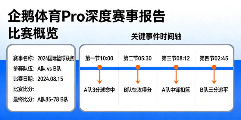 企鹅体育Pro深度赛事报告中的比赛概览与关键事件时间轴可视化图表
